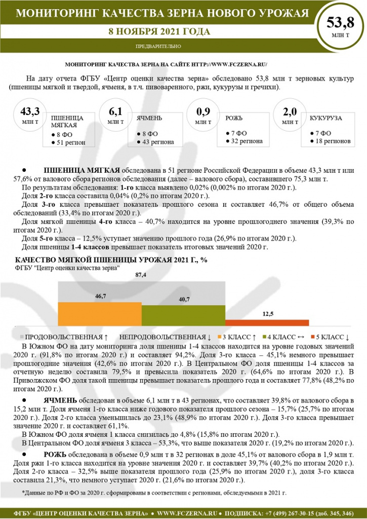 Мониторинг краткий на 08.11_page-0001.jpg