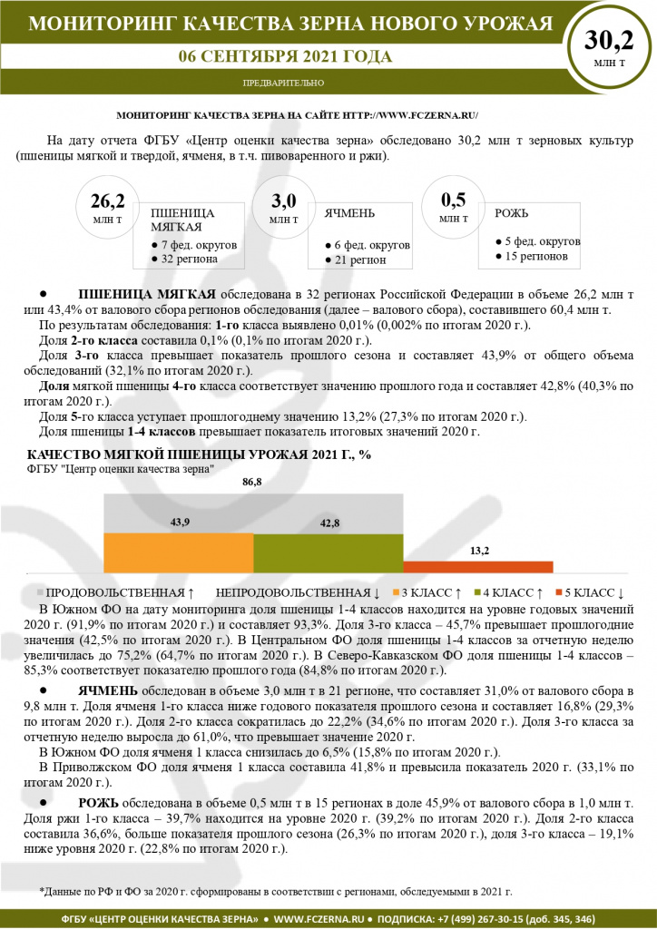 Мониторинг краткий на 06.09_page-0001.jpg